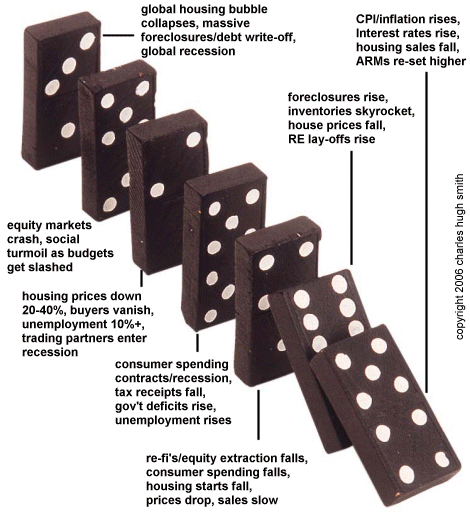 financial dominoes