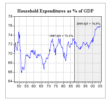 us housing bubble. The U.S. housing bubble