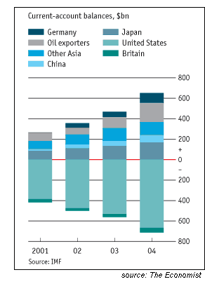 global trade