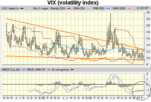 1954 And Stock Market Volatility How To Invest Gold Etf Funds India