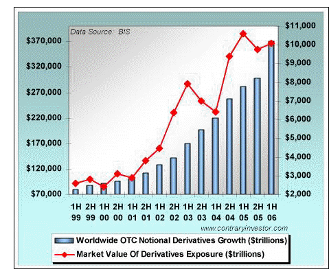 cross-listing and liquidity in emerging market stocks