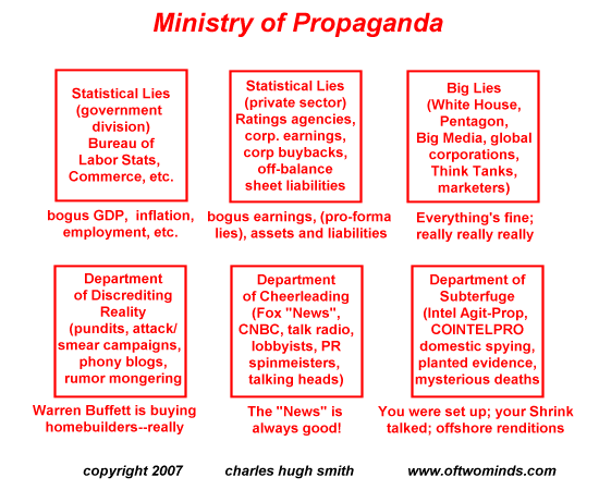 Ministry of Propaganda