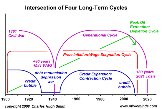 stock market fluctuation definition