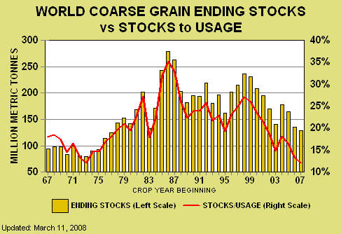 world-grain.gif