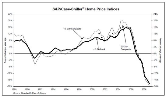 case-shiller home price index