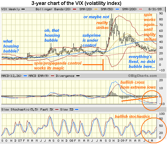 VIX