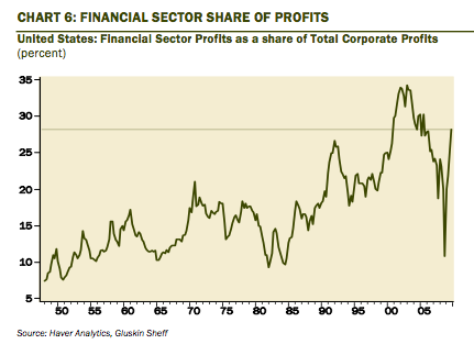 financial share of profits