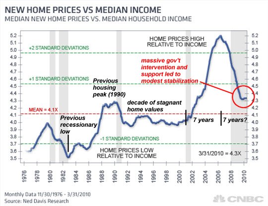 housing-price-income.jpg