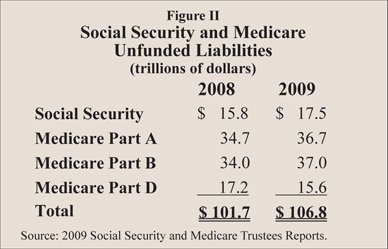 unfunded liabilities A MATTER OF TRUST   PART TWO