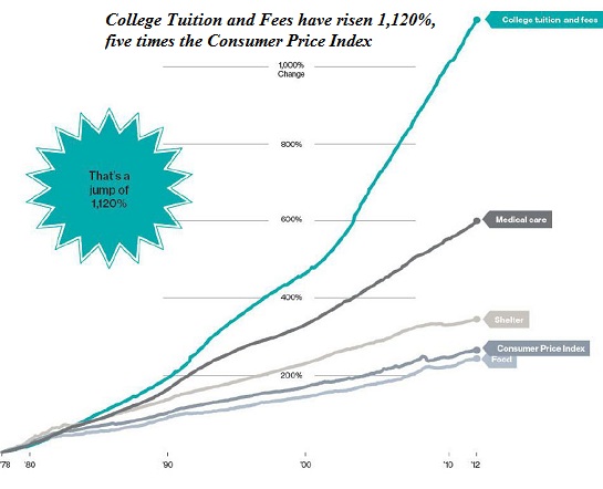 [Image: college-tuition11-12.jpg]