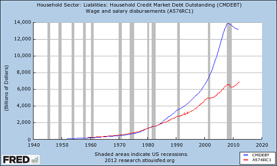 household liabilities wages ARE YOU SEEING WHAT IM SEEING?