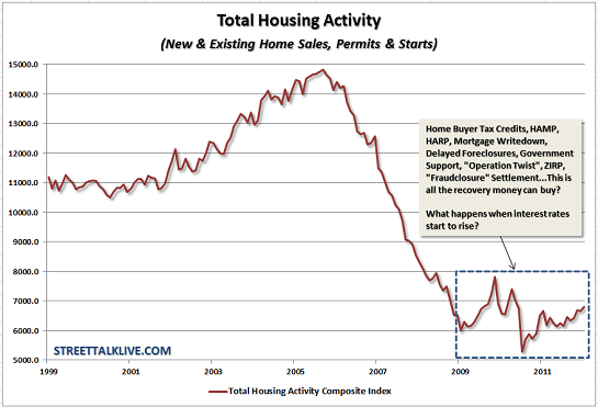 Peak Housing, Peak Fraud, Peak Suburbia and Peak Property Taxes thumbnail