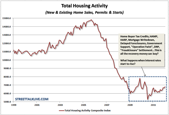 http://www.oftwominds.com/photos2012/housing-activity3-12.png