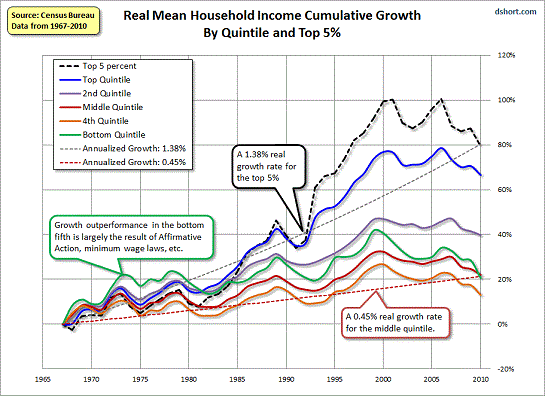 incomes-real-growth2-12.gif