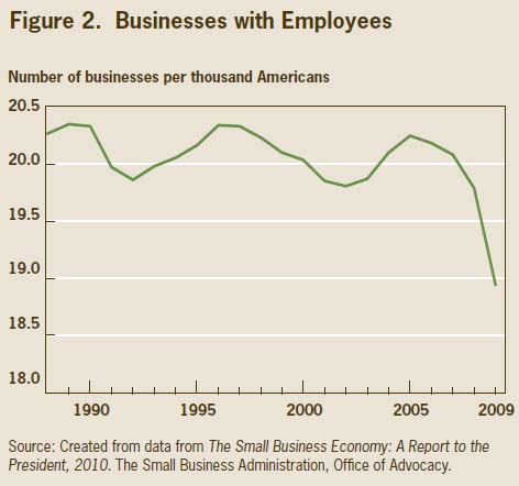 Guest Post: Our "Let's Pretend" Economy: Let's Pretend Student ...