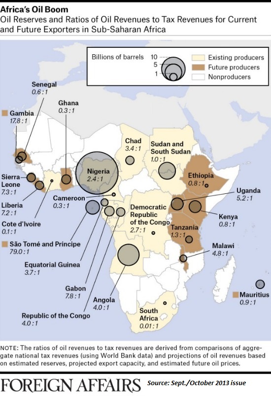 Scramble for Africa ESSAY
