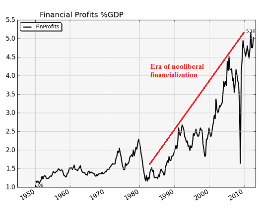 fin-profits-GDP1-13c.png