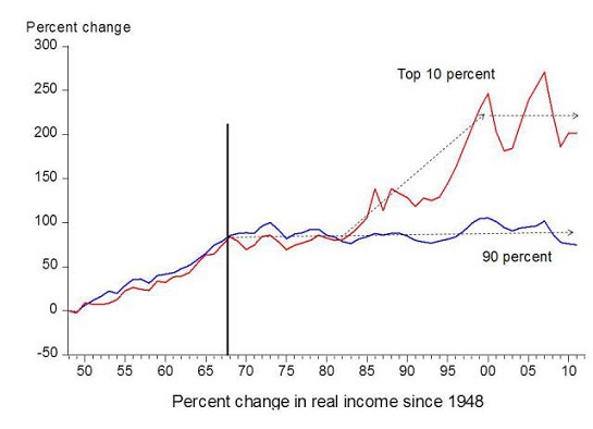http://www.oftwominds.com/photos2013/income-top10a.jpg