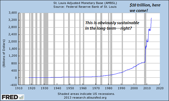 Image result for st louis fed adjusted monetary base