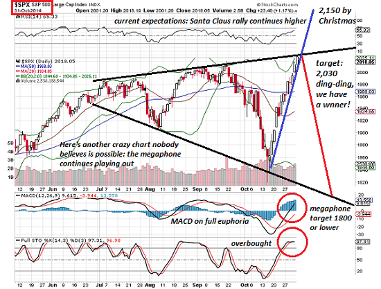 Megaphone Chart Pattern