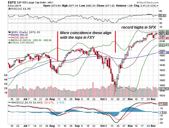 The Only Two Charts You Need To Understand The S&P 500