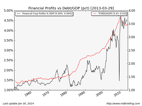 [Image: fin-profits2-14.png]