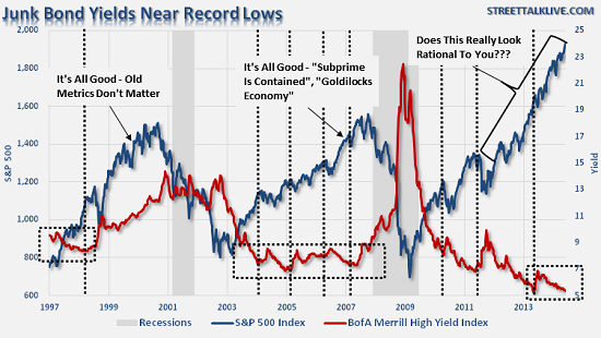 junk-bonds8-14.PNG