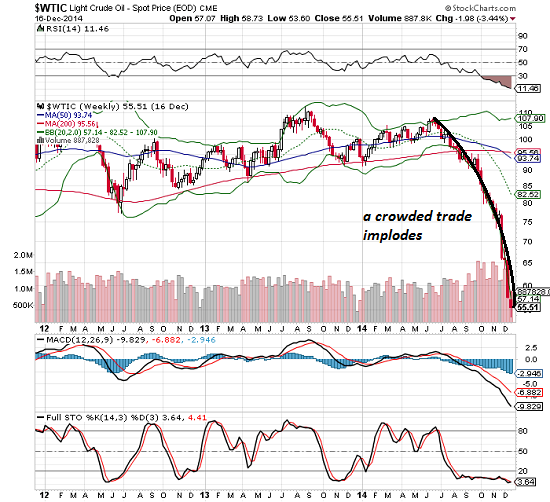 Will The Fed Intervene In The Oil Market? thumbnail