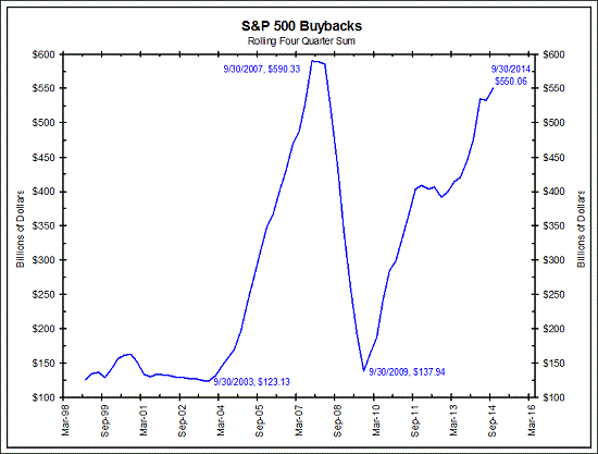 How The Fed Has Failed The Nation (In One Chart)