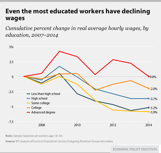 http://www.oftwominds.com/photos2015/declining-wages.png