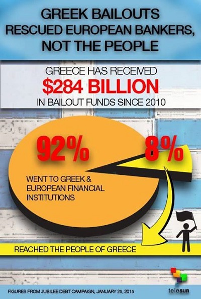 Greece and the Endgame of the Neocolonial Model of Exploitation greek debt