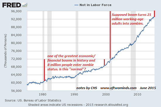 Our Phantom Economy