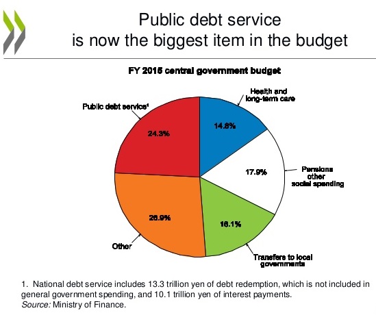 Japan2015-budget.jpg