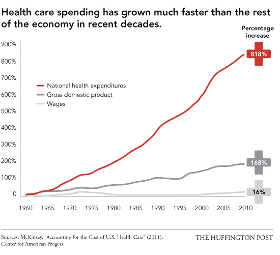 Cost Of Living Chart By Year