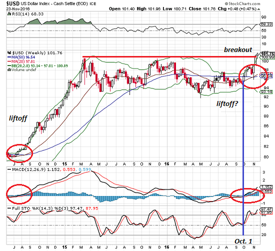 Purchasing Power Of Us Dollar Chart