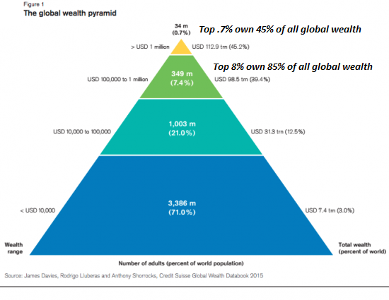 wealth-pyramid2015.png