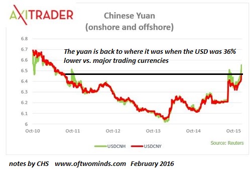 Revaluation of the Chinese Yuan Would Improve the U.S. Trade Balance