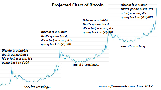 BTC-projected.png