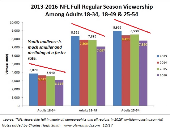 Nfl Chart 2017