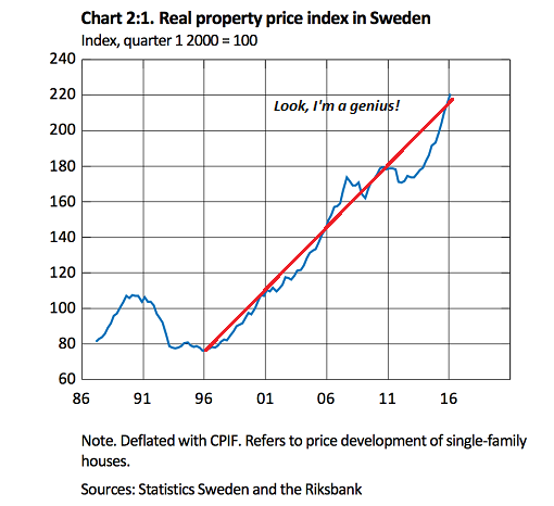 http://www.oftwominds.com/photos2017/Sweden-housing3.png