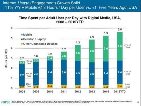 http://www.oftwominds.com/photos2017/internet-use8-17a.jpg