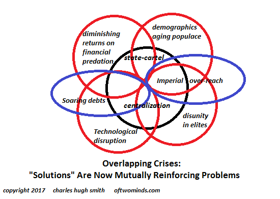When Systemic Uncertainty Meets Fragility – “Then The Whole Contraption Collapses In A Heap…” thumbnail