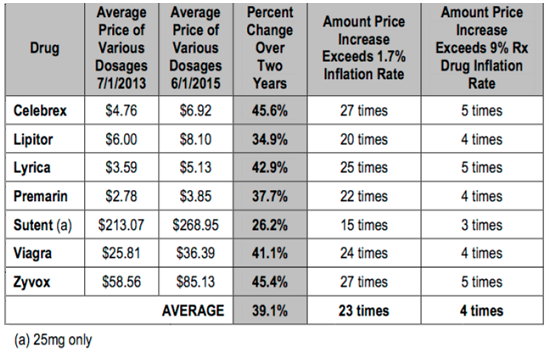 pharma-med-prices10-17.png