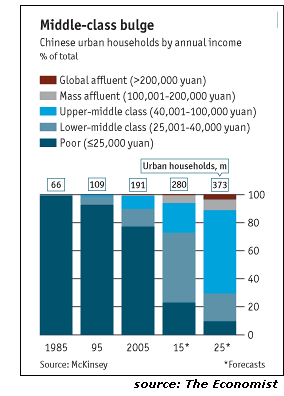 go to the Economist story