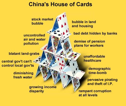 charles hugh smith-China&#39;s House of Cards