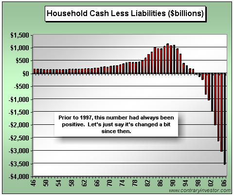 source: contraryinvestor.com