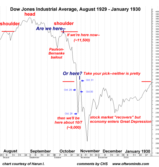 Dow Jones Chart October 2008