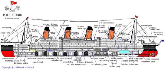 The Sinking Titanic’s Great Pumps Finally Fail thumbnail