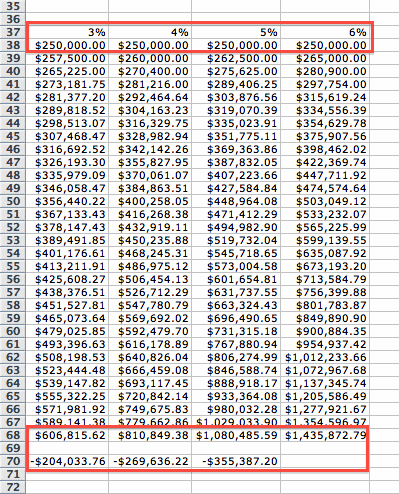 Future Value Chart