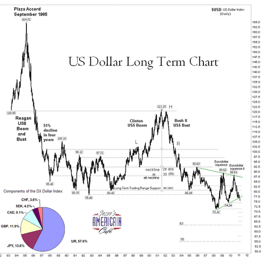 Dxy Historical Chart